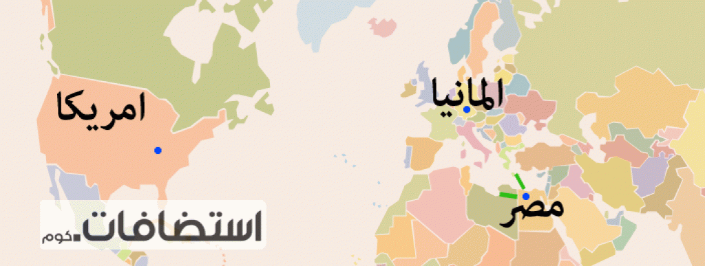 توضح المسافة القصيرة بين مصر وأوروبا مقارنة بالمسافة الطويلة بين مصر وأمريكا، "مسافة أقل = سرعة أكبر"
