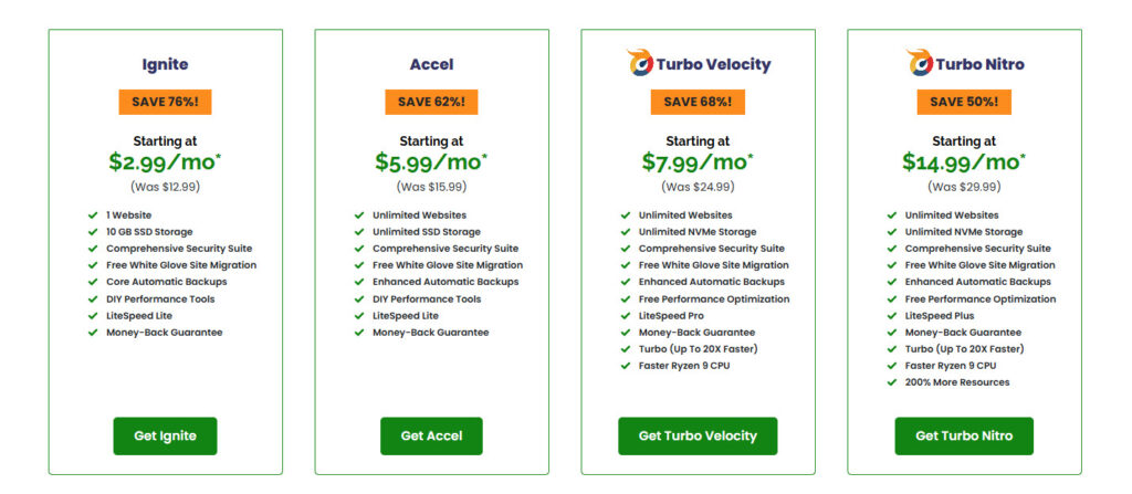 Screen shot from the pricing of A2hosting's shared hosting plans