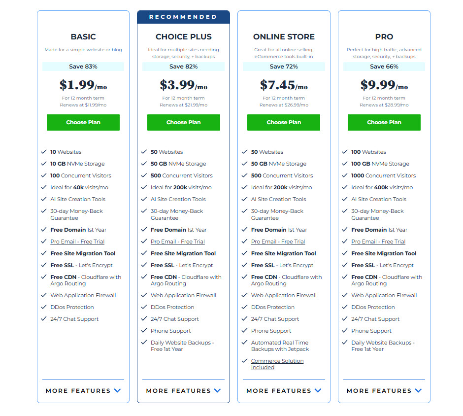 Screen shot from the pricing of BlueHost's shared hosting plans