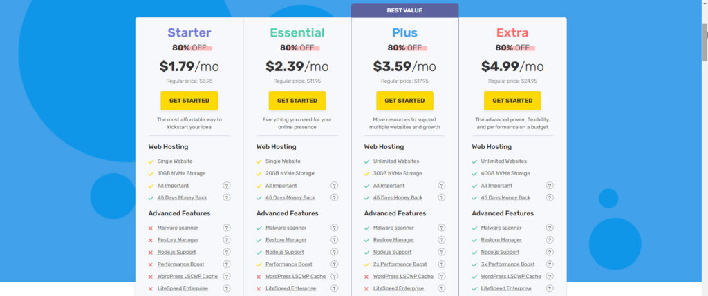 Screen shot from the pricing of FastComet's shared hosting plans