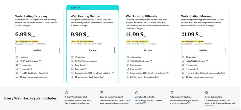 Screen shot from the pricing of Godaddy's shared hosting plans